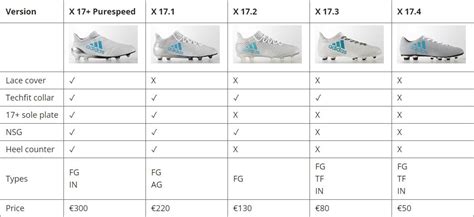 adidas x 17 vs 17.1